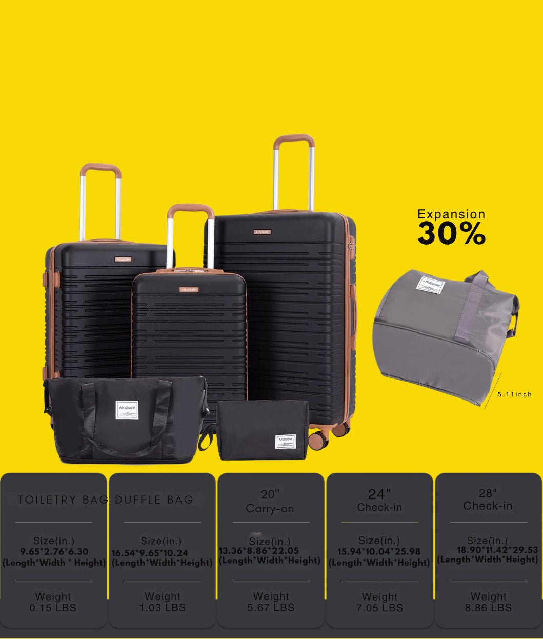 5-Piece Luggage Set with TSA Lock