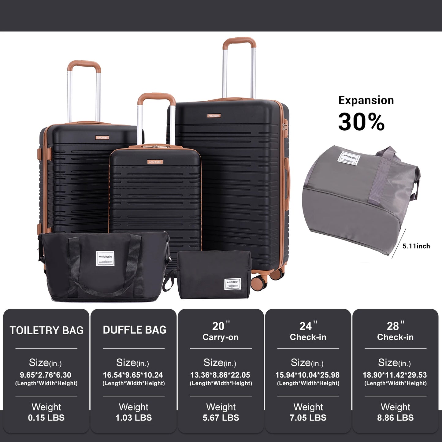 5-Piece Luggage Set with TSA Lock